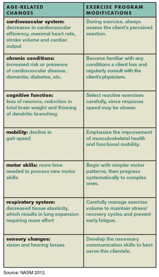 AFM_Older_chart1