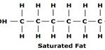 SAT