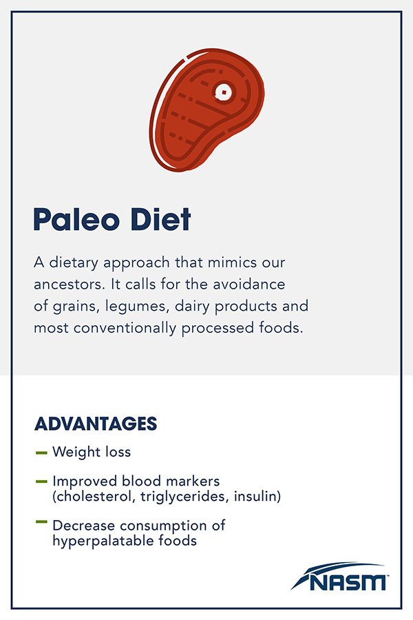 Paleo Diet_Blog_ 2048 x 3072(1)