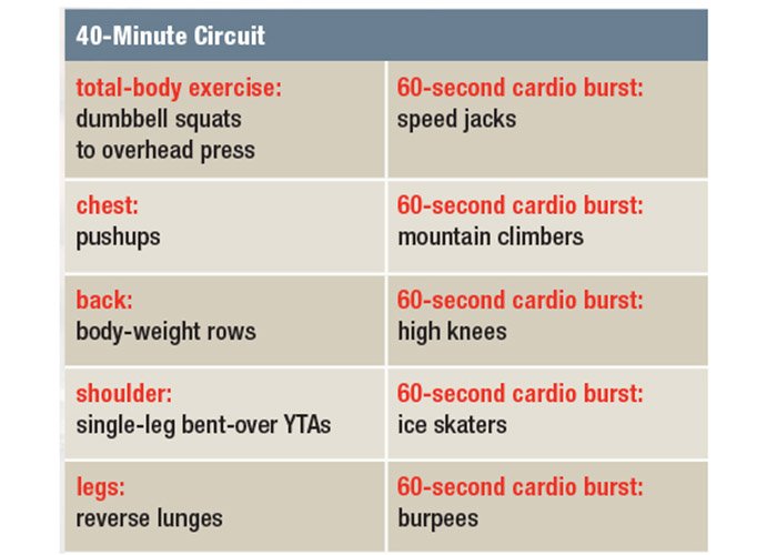 opt-weight-loss-chart